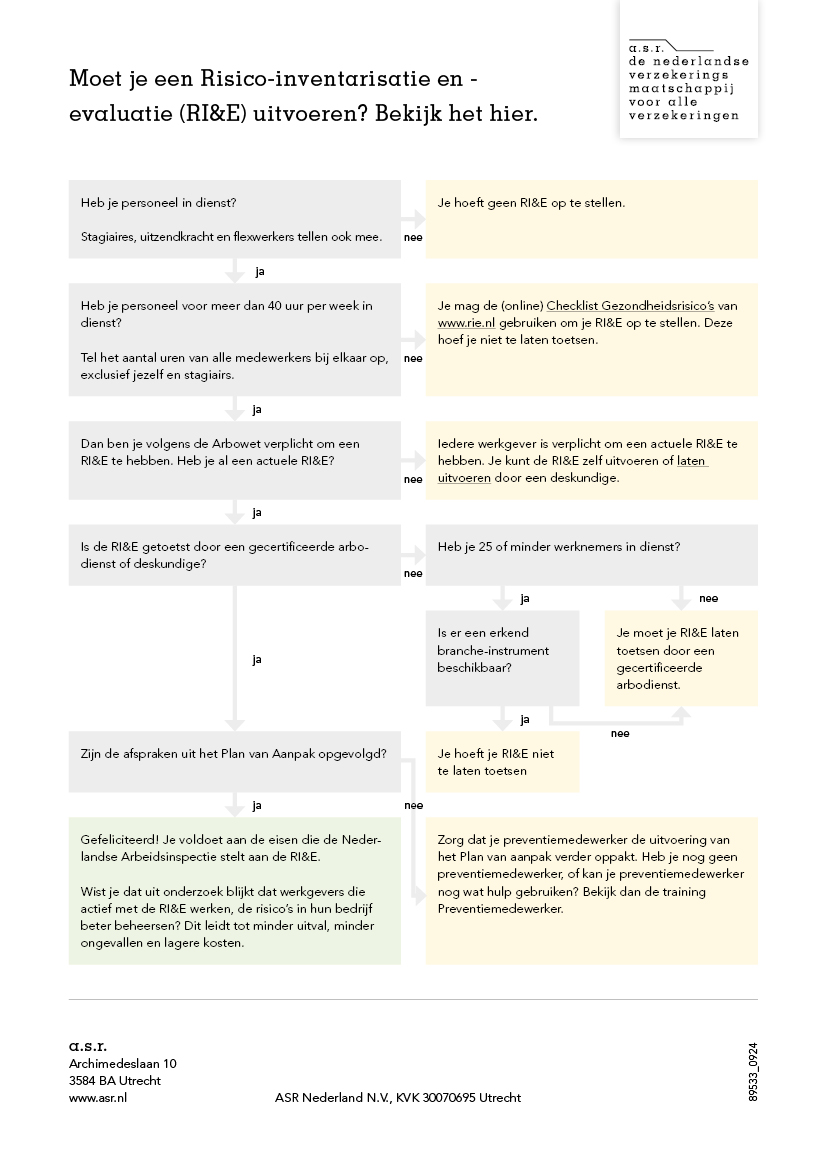 Risico inventarisatie en evaluatie RIE ASR