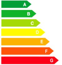 Beschikt uw kantoorpand al over een energielabel?